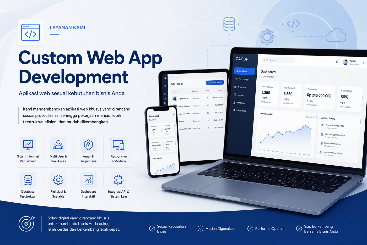 Pengembangan Aplikasi Web Kustom
